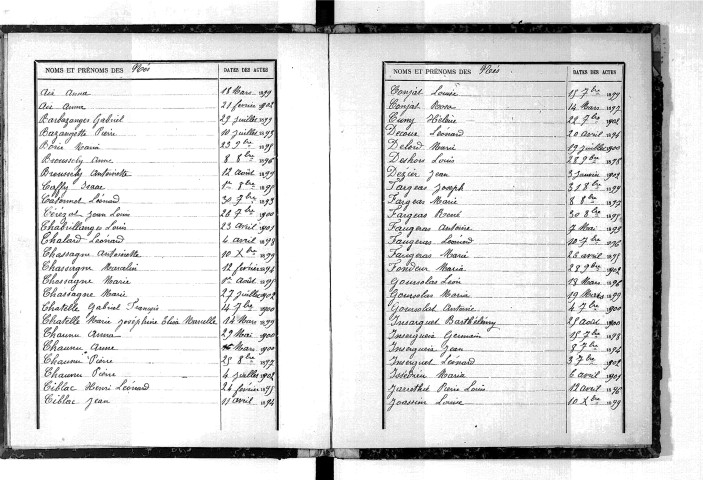 Tables décennales des mariages (1893-1902)