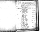 Tables décennales des mariages (1813-1822)