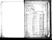 Tables décennales des naissances (1813-1822)