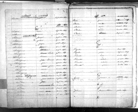 Tables décennales des mariages (1893-1902)