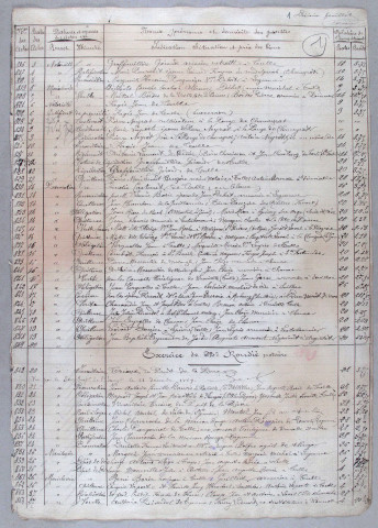 Répertoire chronologique : 20 décembre 1889-22 avril 1893