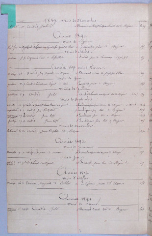 Répertoire alphabétique : A-V