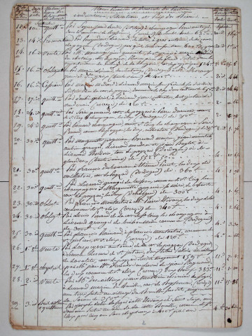 Répertoire chronologique : 8 août 1815-14 janvier 1819