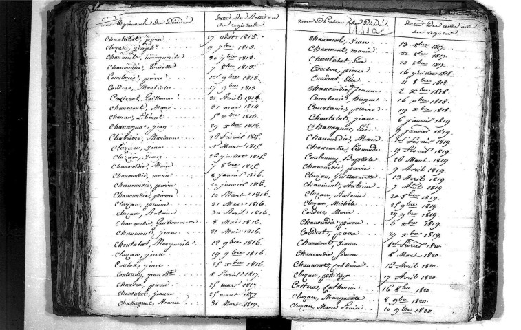 Tables décennales des décès (1813-1822)