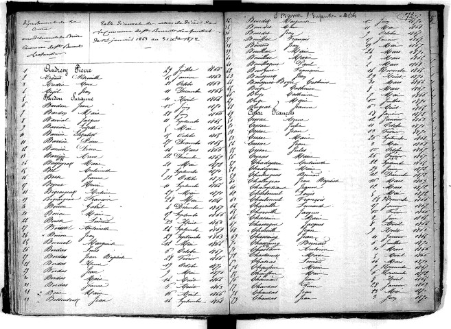 Tables décennales des décès (1863-1872)