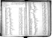 Tables décennales des décès (1863-1872)
