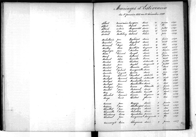 Tables décennales des mariages (1883-1892)