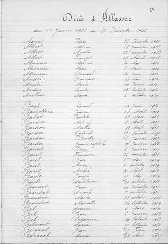 Tables décennales des décès (1923-1932)