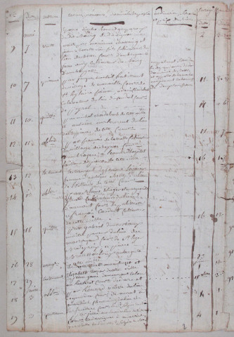 Répertoire chronologique : 31 mars 1810-16 octobre 1816