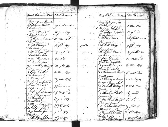 Tables décennales des mariages (1803-1812)