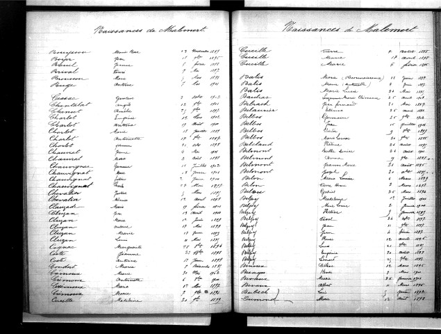 Tables décennales des naissances (1893-1902)