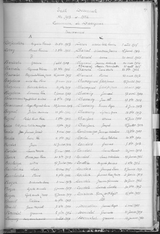 Tables décennales des naissances (1913-1922)