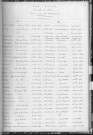 Tables décennales des naissances (1913-1922)