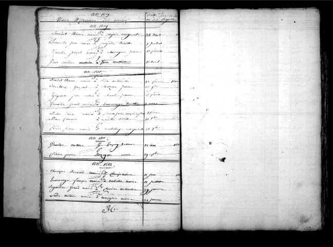 Tables décennales des mariages (1803-1812)