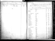 Tables décennales des décès (1873-1882)
