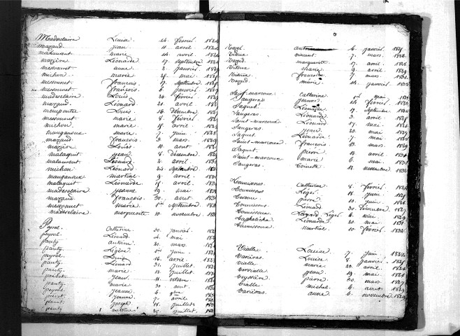 Tables décennales des naissances (1823-1832)