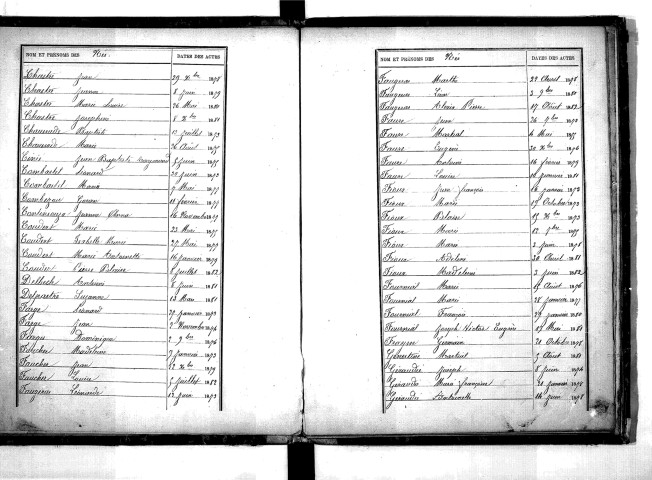 Tables décennales des mariages (1873-1882)