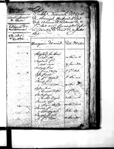 Tables décennales des mariages (1803-1812)