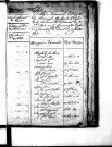 Tables décennales des mariages (1803-1812)
