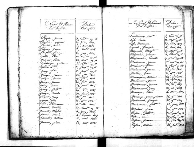 Tables décennales des décès (1803-1812)