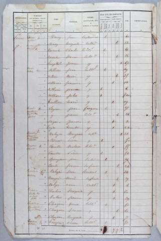 Population : listes nominatives (1866-1936), mouvements de population (1895).