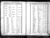 Tables décennales des naissances (1843-1852)