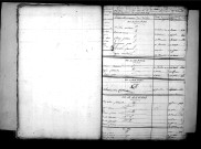 Tables décennales des décès (1803-1812)