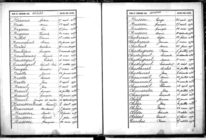 Tables décennales des décès (1883-1892)