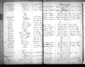 Tables décennales des mariages (1863-1872)