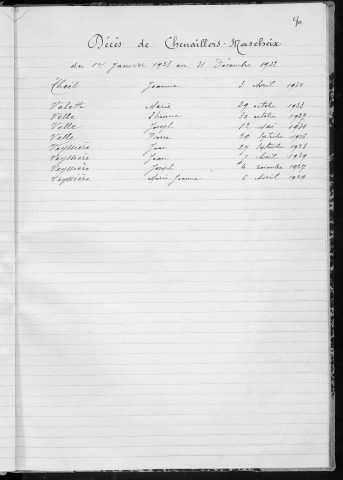 Tables décennales des décès (1923-1932)