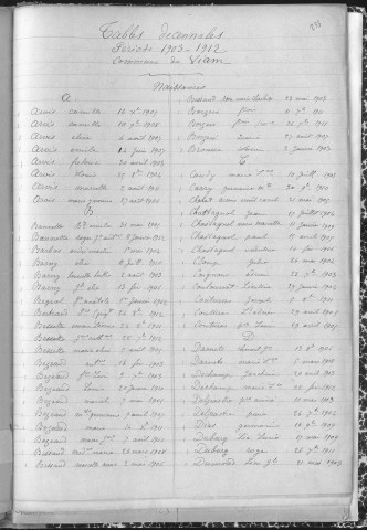 Tables décennales des naissances (1903-1912)