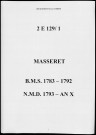 Baptêmes, mariages, sépultures puis naissances, mariages, sépultures (1783-1802)