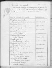 Tables décennales des mariages (1933-1942)
