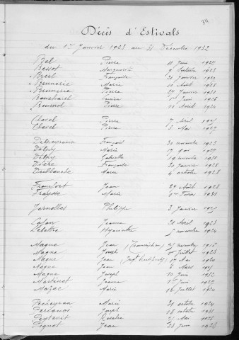 Tables décennales des mariages (1923-1932)