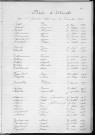 Tables décennales des décès (1923-1932)