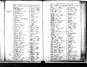 Tables décennales des décès (1803-1812)