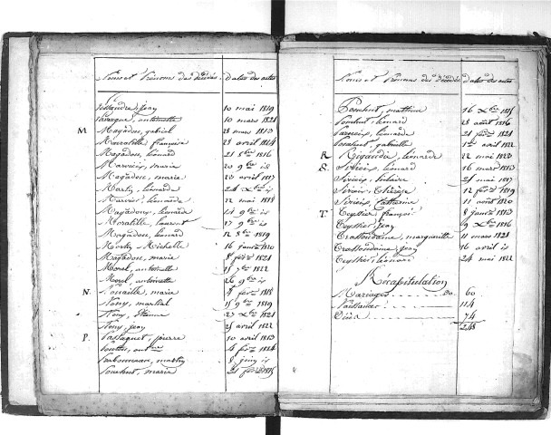 Tables décennales des décès (1813-1822)