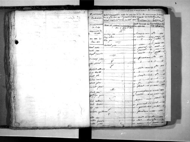 Tables décennales des naissances (1803-1812)