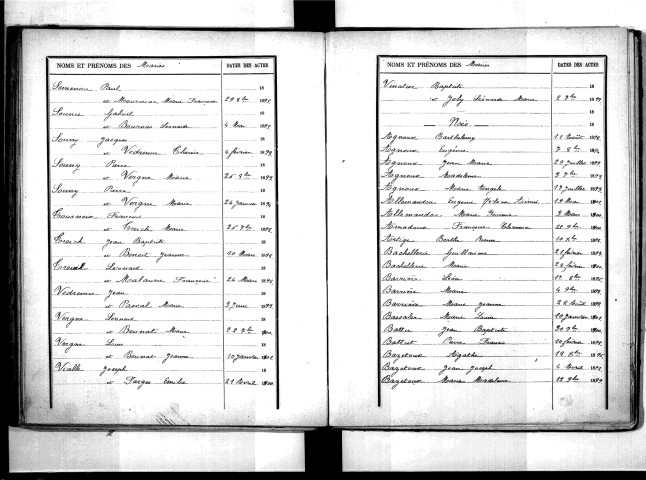 Tables décennales des naissances (1893-1902)