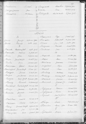 Tables décennales des mariages (1913-1922)