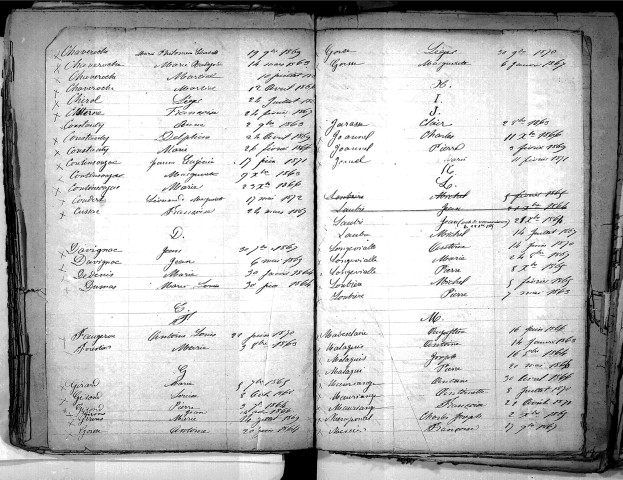Tables décennales des naissances (1863-1872)