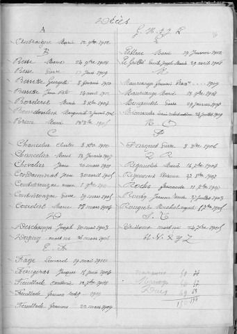 Tables décennales des naissances (1903-1912)