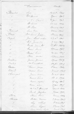 Tables décennales des naissances (1903-1912)