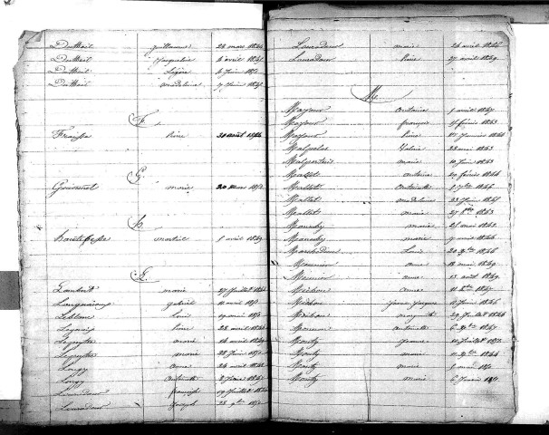 Tables décennales des mariages (1843-1852)