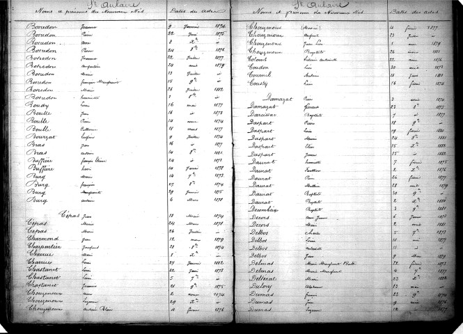 Tables décennales des naissances (1873-1882)