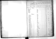 Tables décennales des naissances (1873-1882)