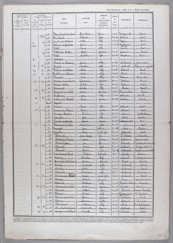 Malemort-sur-Corrèze