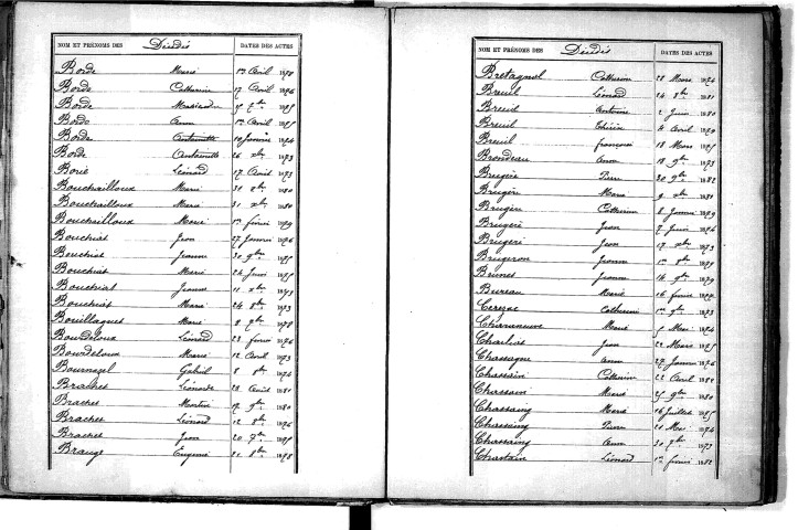 Tables décennales des décès (1873-1882)