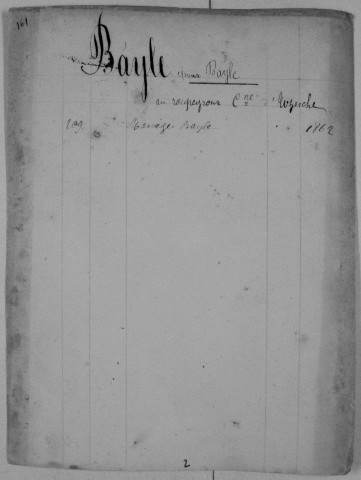 Répertoire alphabétique sur fiches : Baudout-Bernardon
