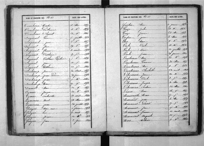Tables décennales des naissances (1853-1862)